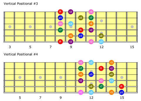 Avoid Melodic Monotony and Predictability Using the Half-Whole ...