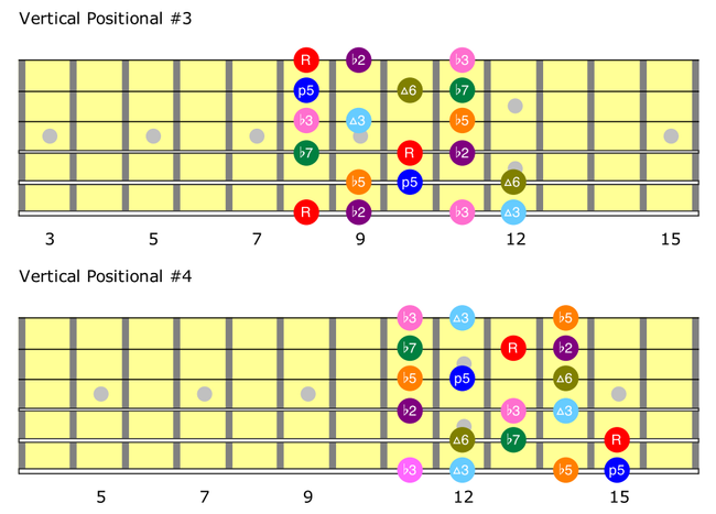 Avoid Melodic Monotony and Predictability Using the Half-Whole ...