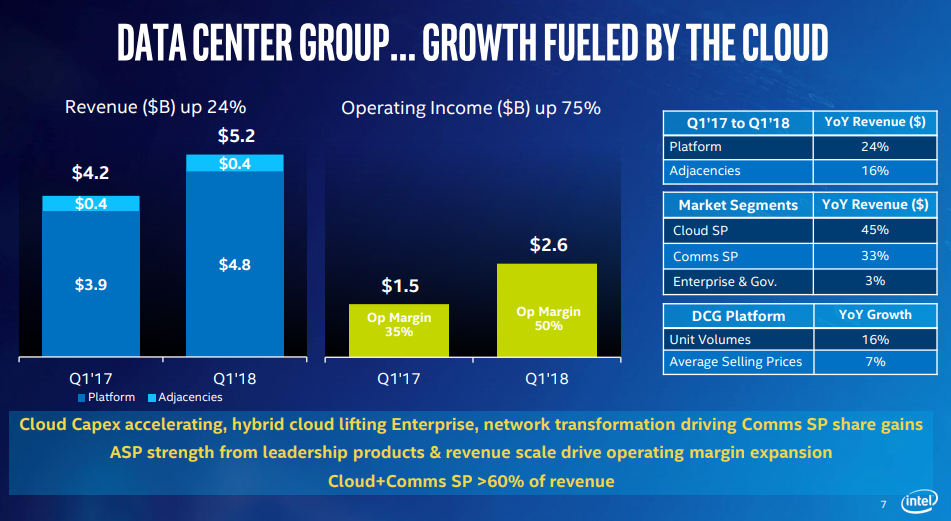 Intel's 10nm Is Broken, Delayed Until 2019 | Tom's Hardware