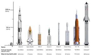 NASA’s SLS and SpaceX’s Starship, on the right, could both get us to the Moon and beyond.