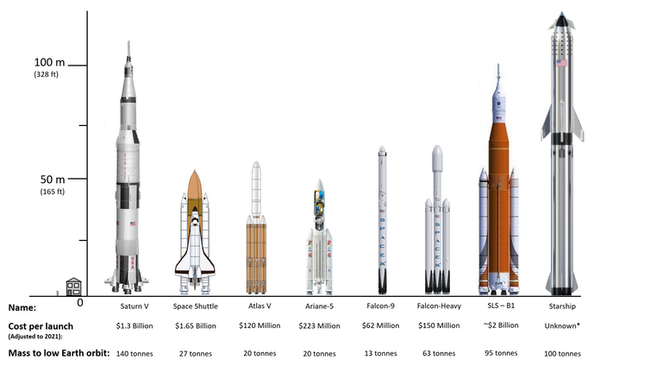 SpaceX vs Nasa: who will get us to the Moon first? Here’s how their ...