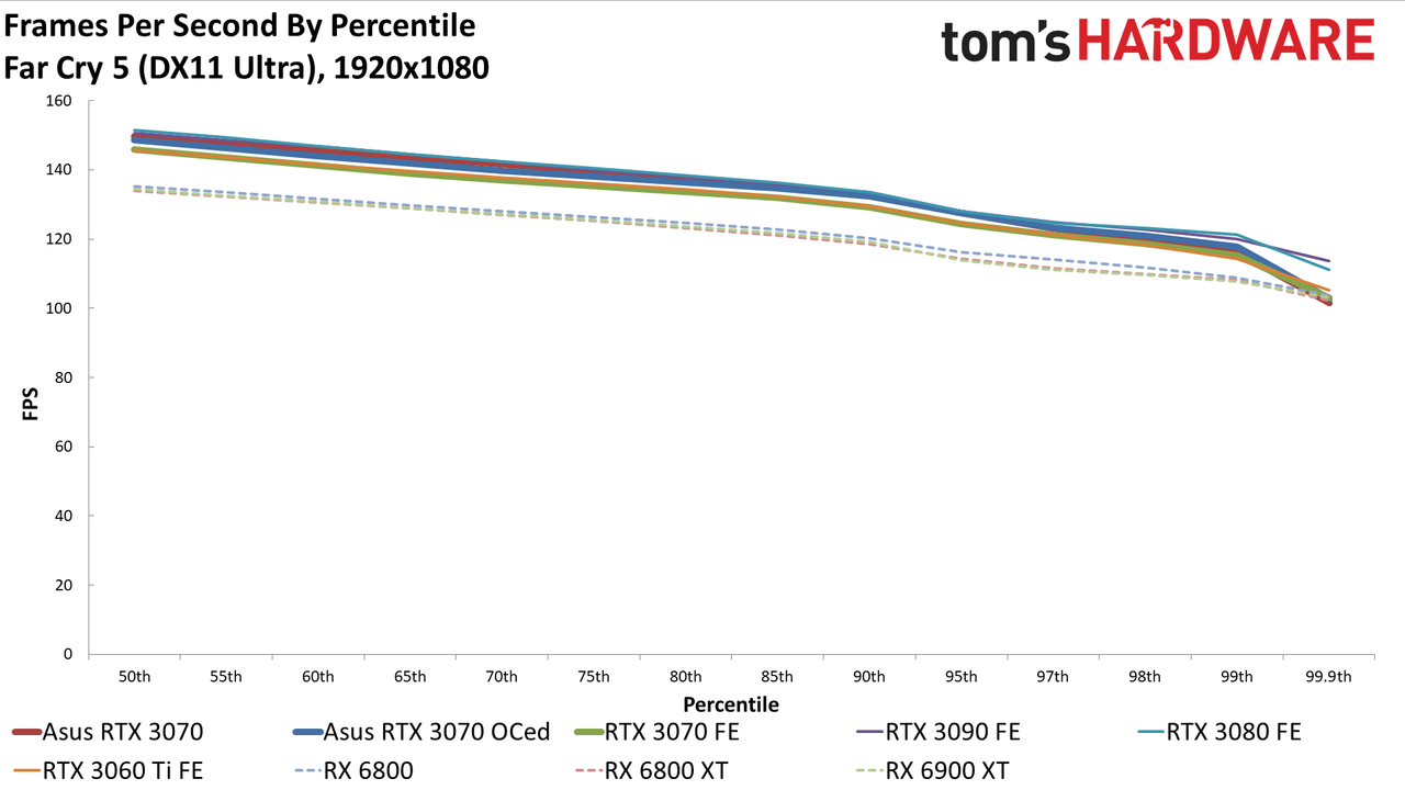 Asus RTX 3070 TUF Gaming OC