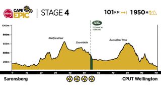 2020 Absa Cape Epic Route Stage 4
