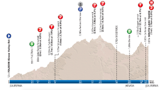Amgen Tour of California Stage 6 profile