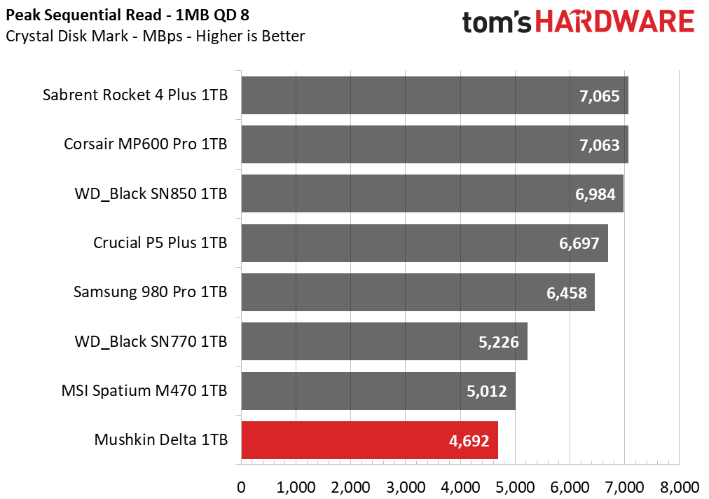 Mushkin Delta 1TB SSD