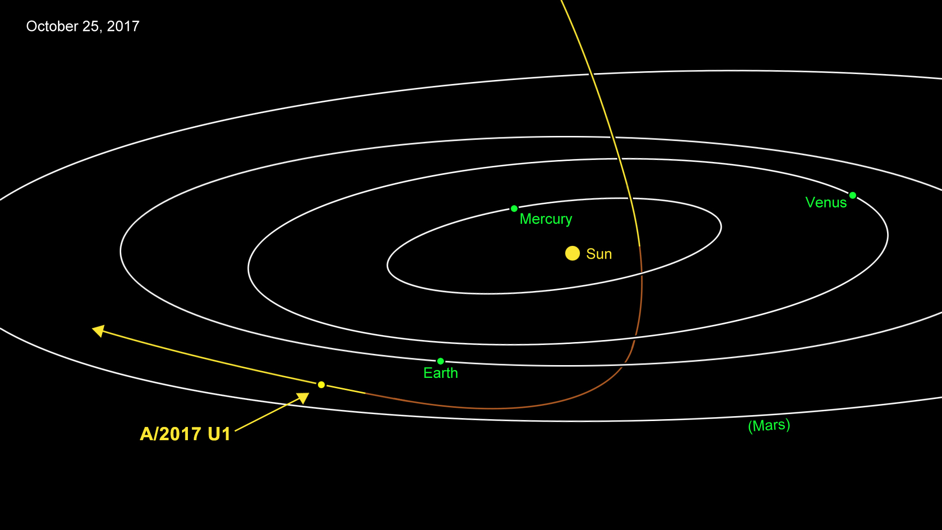 Visitor From Far Far Away Interstellar Object Spotted In