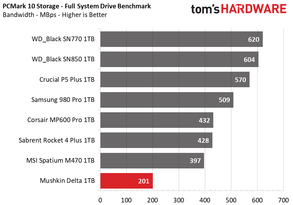 Mushkin Delta 1TB SSD