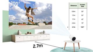 The Samsung The Freestyle home projector can travel anywhere you do: image shows Samsung Freestyle home projector range