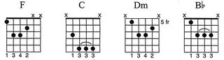 Harmonics lesson figure 4a