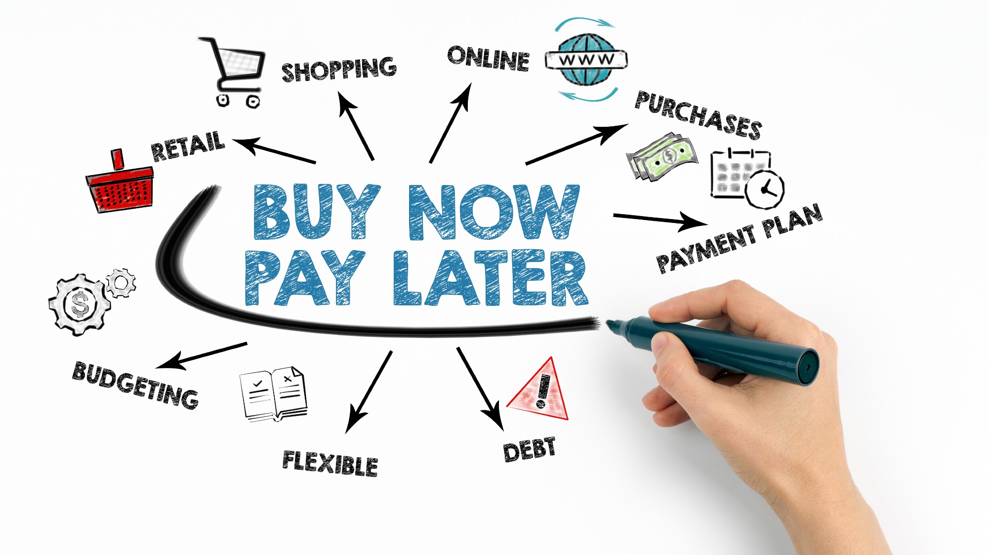 A hand holding a marker and writing "BUY NOW PAY LATER" on whiteboard with keywords and icons like "Retail" and "Purchases" floating around it