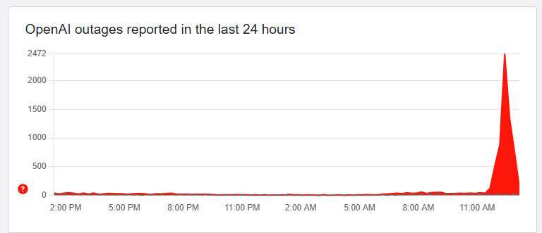 ChatGPT outage 10-30-25