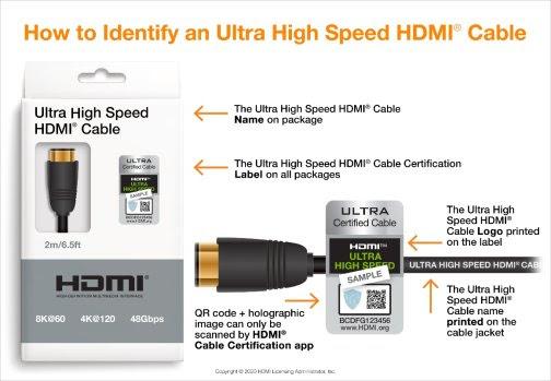 HDMI high speed cables