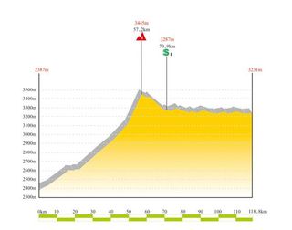 2009 Tour de Qinghai Lake stage 4 profile