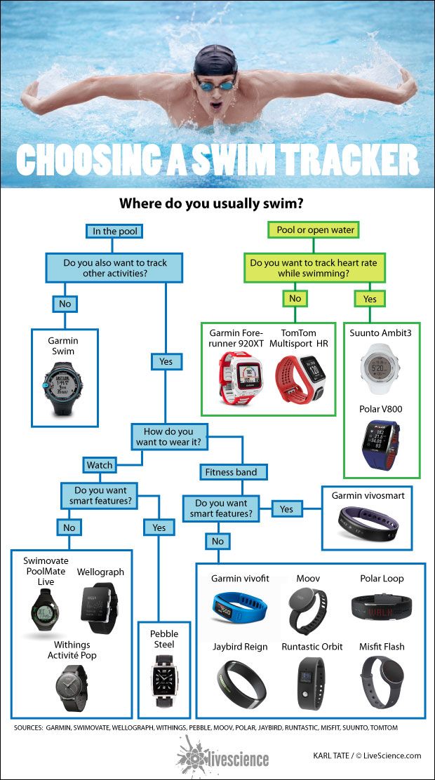 best suunto for swimming