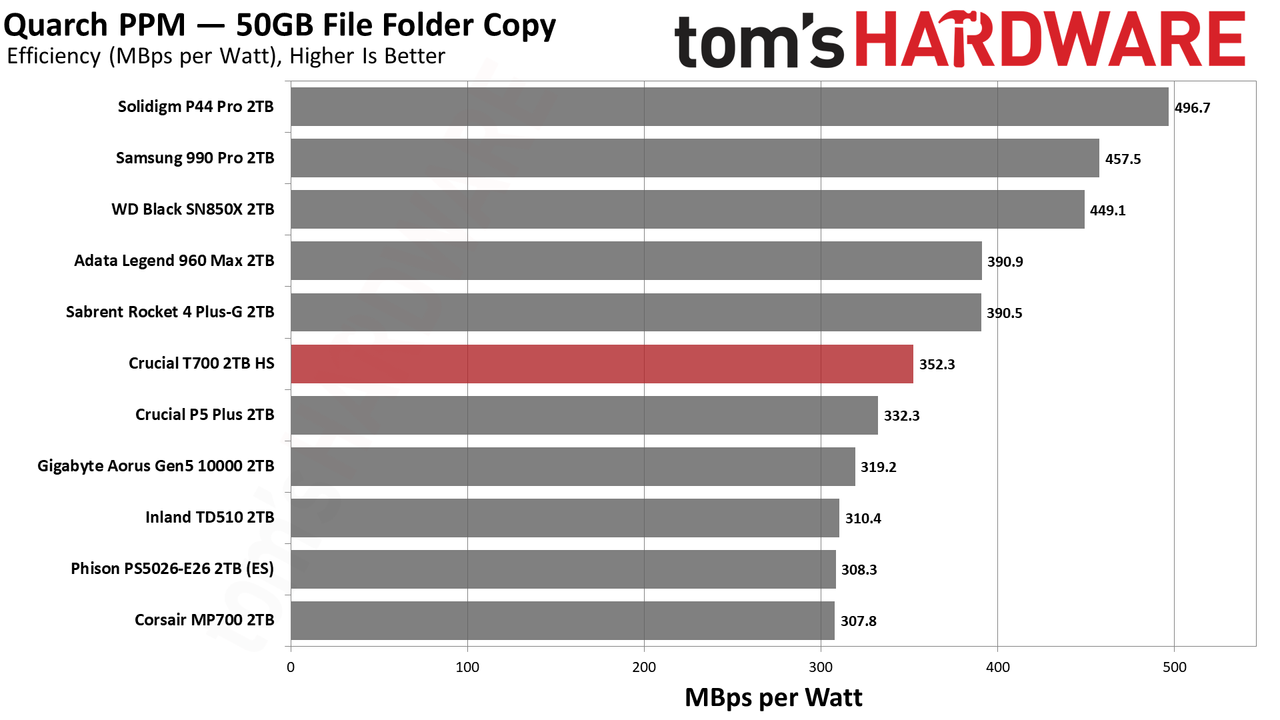 Crucial T700 SSD