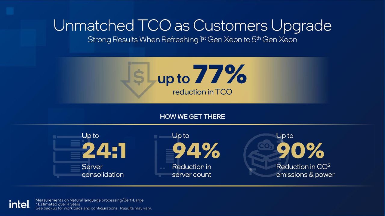 Intel Xeon Emerald Rapids