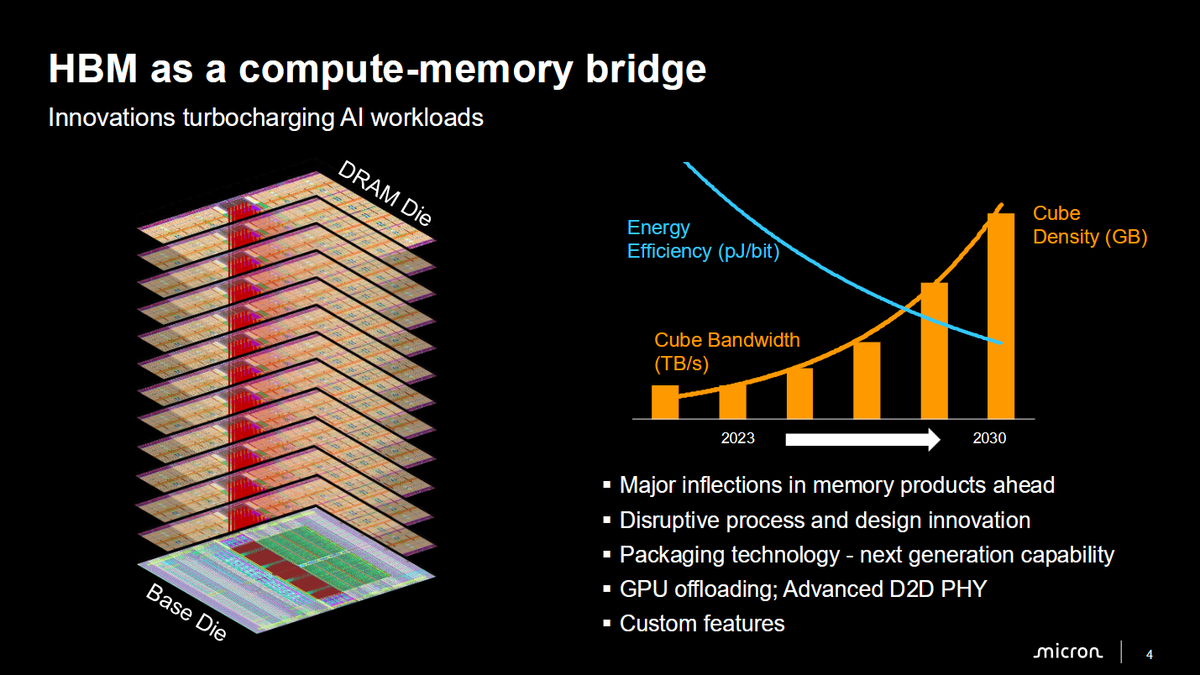 Micron's presentation at Hot Chips 2026.