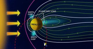This schematic of the Mercury's magnetic field shows the magnetosphere and heavy plasma ion flux as seen by NASA's Messenger spacecraft orbiting the small planet. Messenger has been in a near-polar, highly eccentric orbit (dashed red line) since 18 March 2011. Maxima in heavy ion fluxes observed from orbit are indicated in light blue.