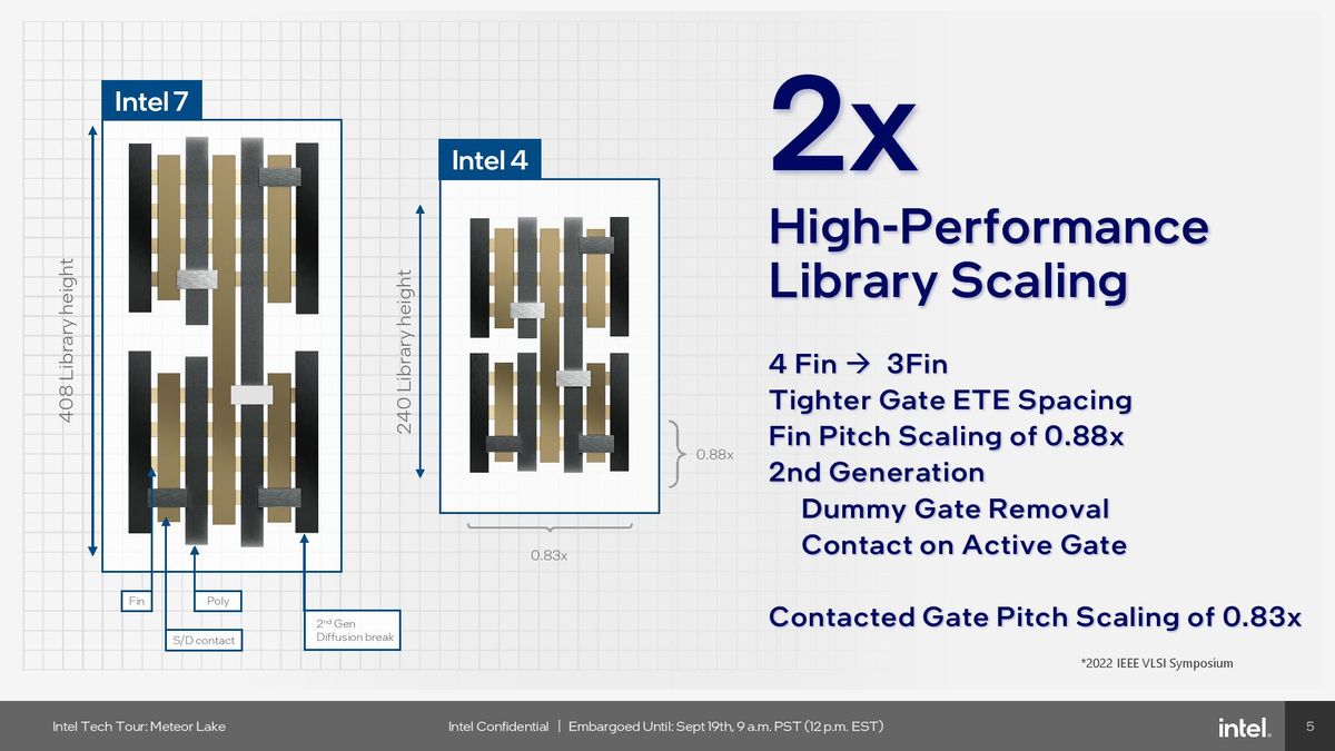 Intel 4 Process Node