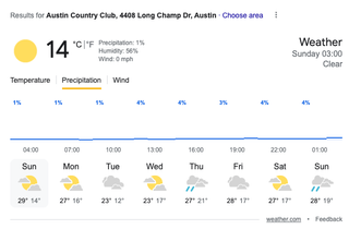 WGC match play at Austin Country Club weather on Sunday