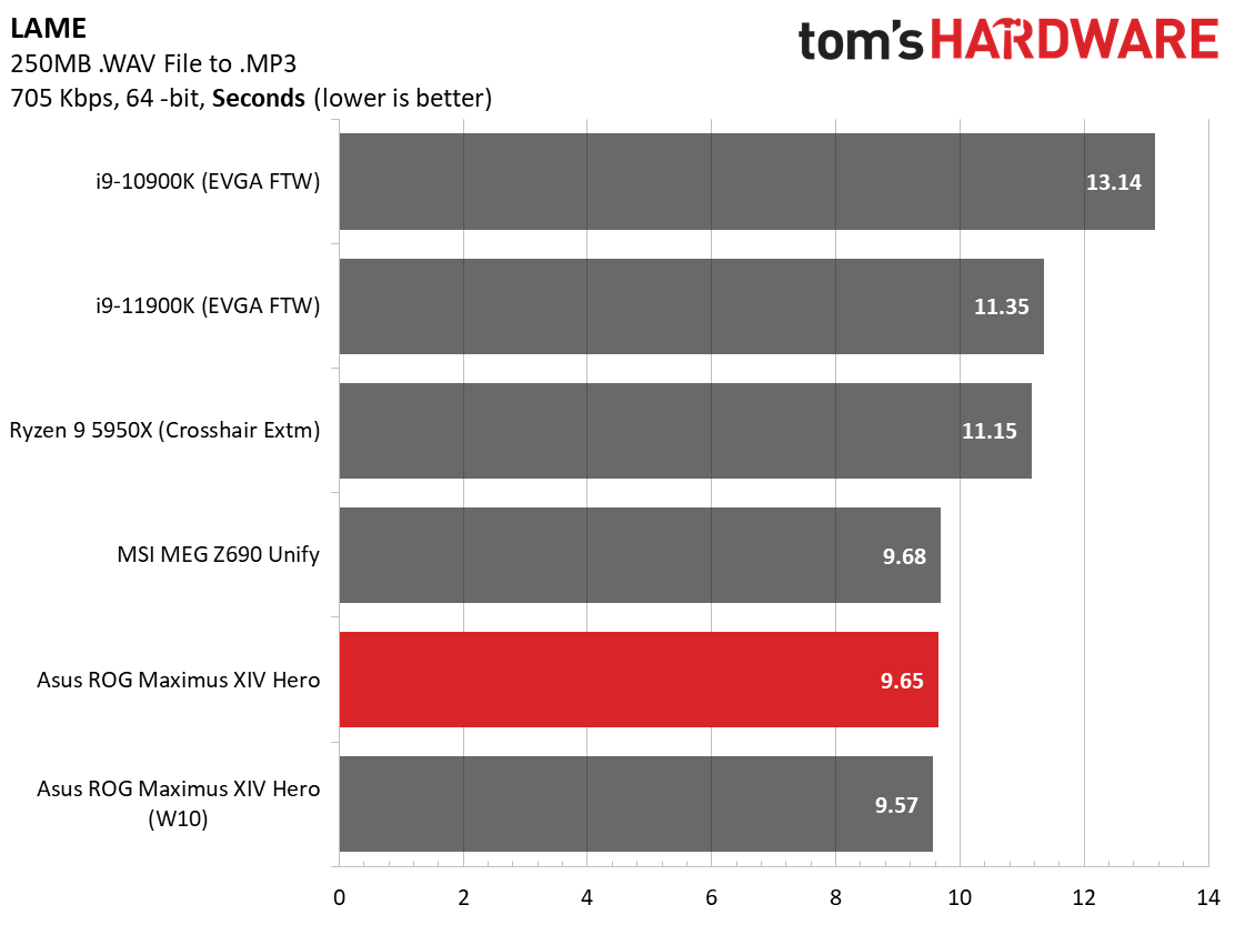 Asus ROG Maximus Z690 Hero