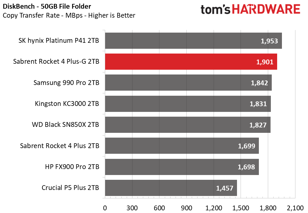 Sabrent Rocket 4 Plus-G SSD