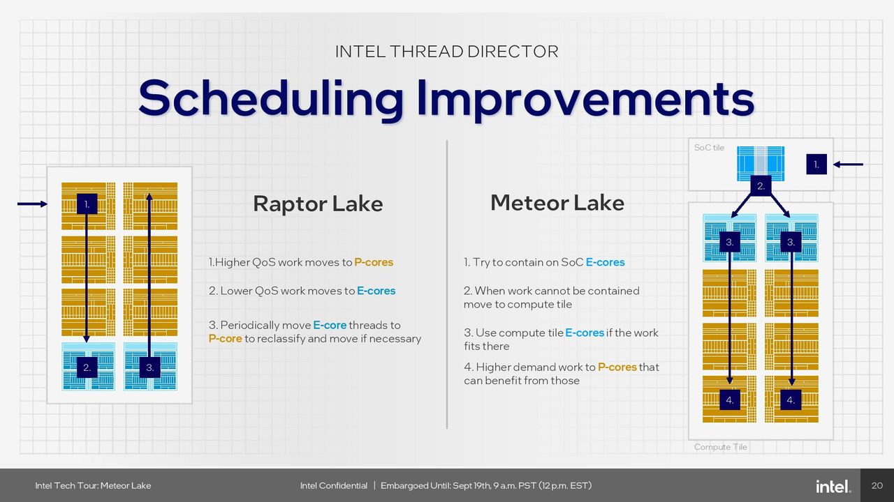 Intel Thread Director