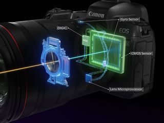 Make the most of Canon’s Image Stabilization system