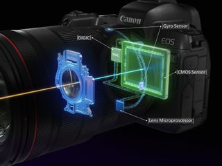 Canon School: Make the most of Canon’s Image Stabilization system ...