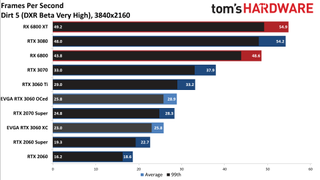 Đánh giá Card đồ họa GeForce RTX 3060 12GB DDR6, ra mắt vào cuối tháng 2 69 GeForce RTX 3060