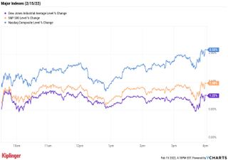stock price chart 021522