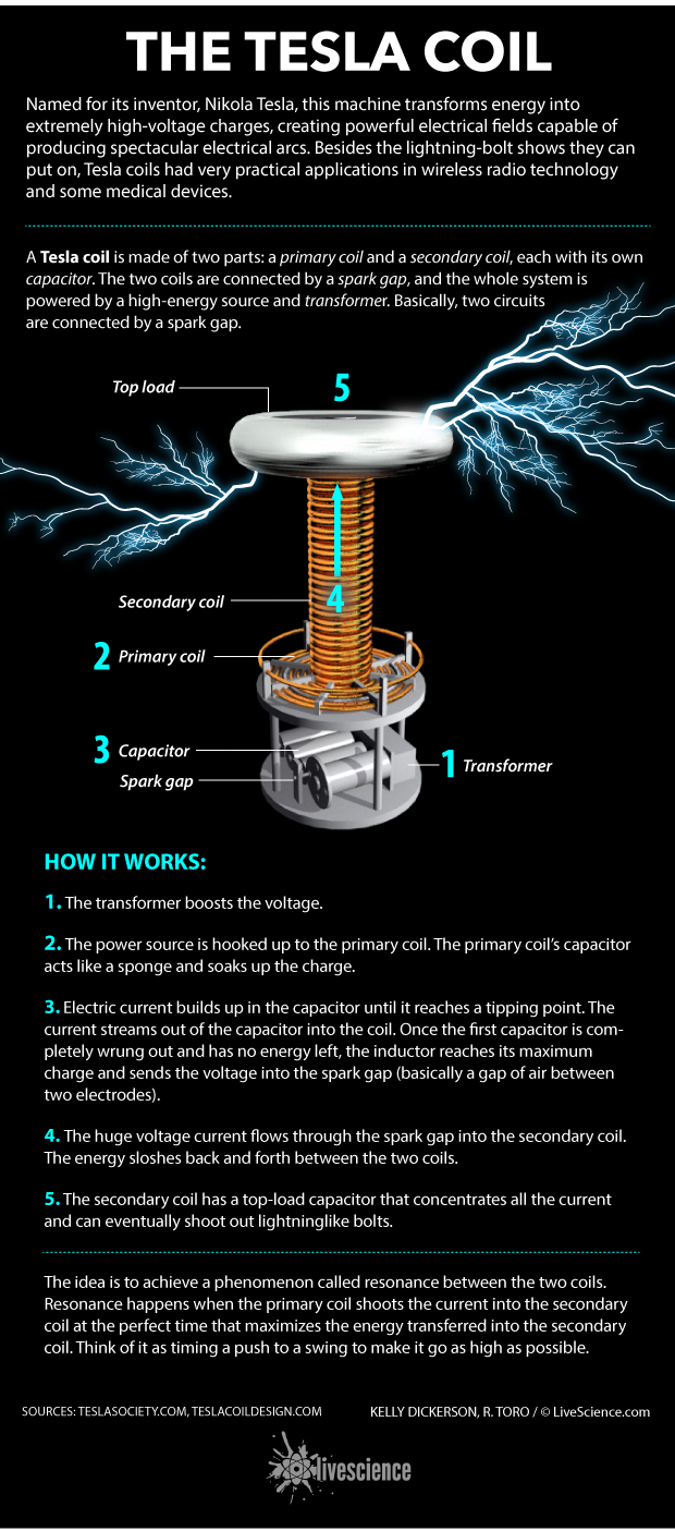 Wireless Electricity? How the Tesla Coil Works Live Science