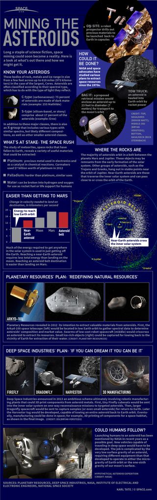 Planetary Resources' announcement of their intention to mine the asteroids rekindles dreams of the early Space Age.