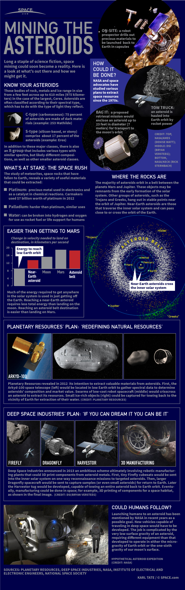 How Asteroid Mining Could Work Infographic Space
