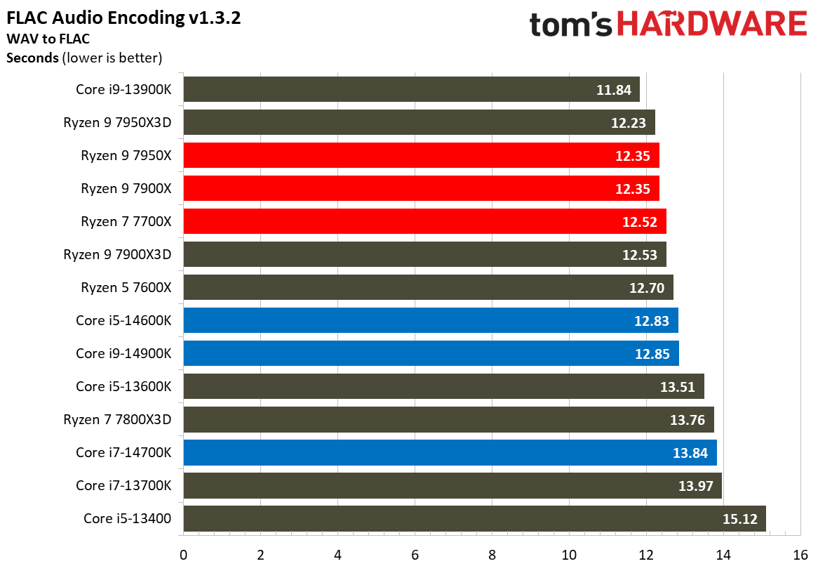 Core i9-14900K