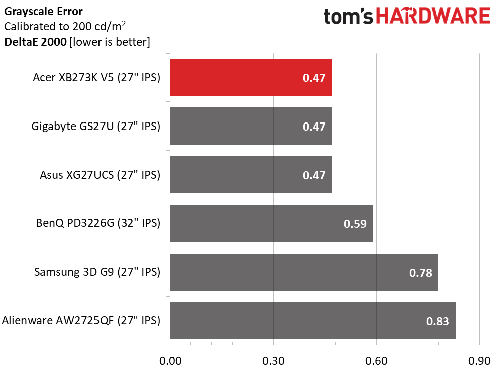 Acer Predator XB273K V5