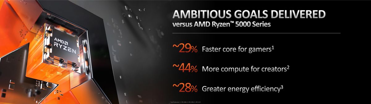 AMD Zen 4 Ryzen 7000