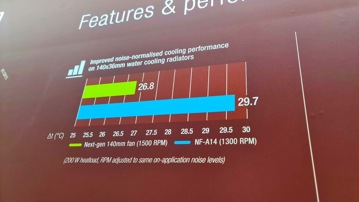 Noctua's next-gen 140mm fan on display at Computex.