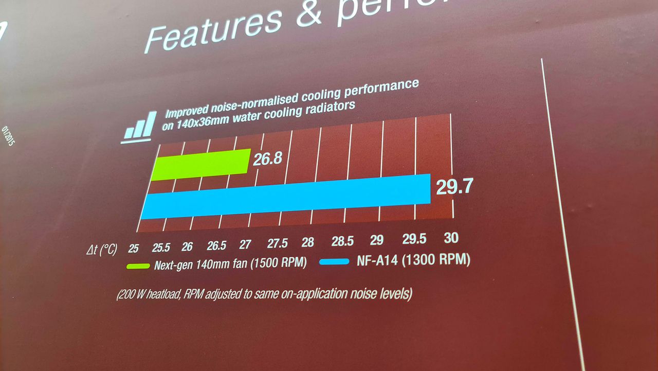 Noctua's next-gen 140mm fan on display at Computex.