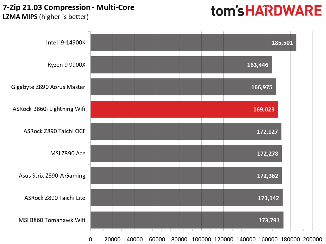 ASRock B860I Lightning Wifi