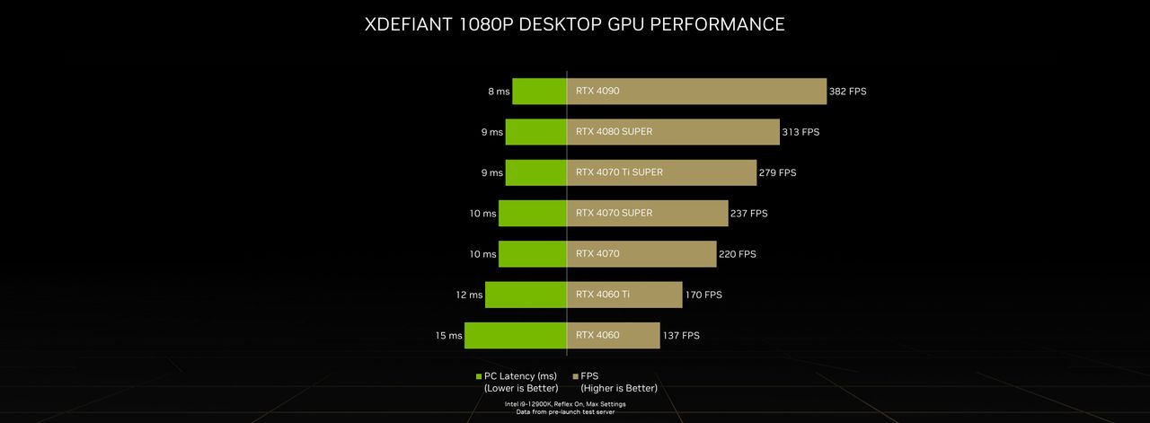 Nvidia