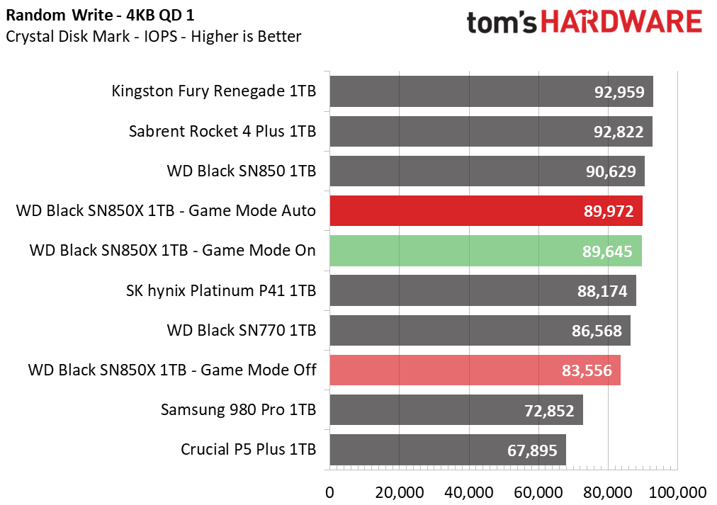WD Black SN850X 1TB SSD
