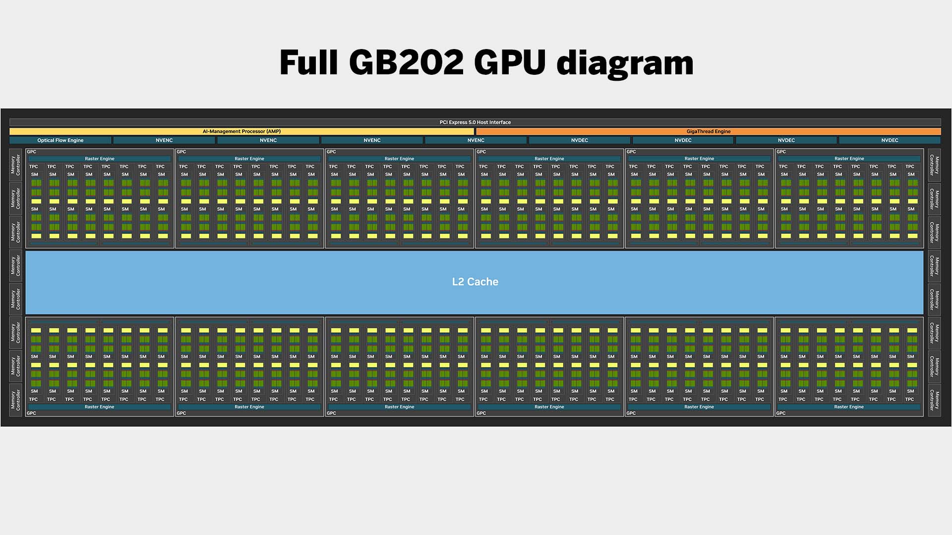 Nvidia RTX Blackwell GPU architecture