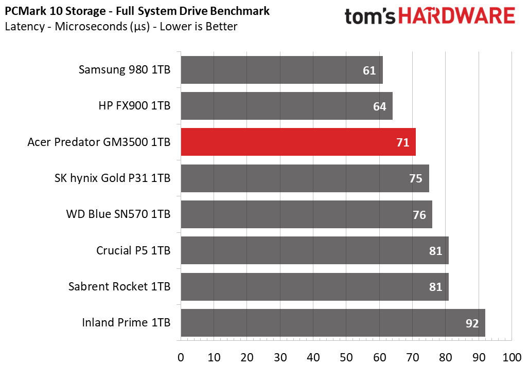 Acer Predator GM3500