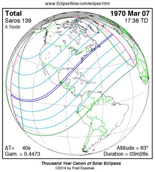 eclipse map showing the path of the solar eclipse over Earth on March 7, 1970.