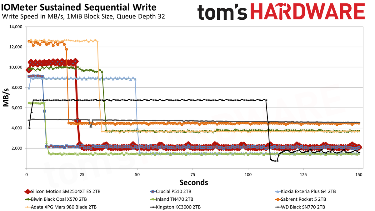 SMI SM2504XT ES 2TB SSD