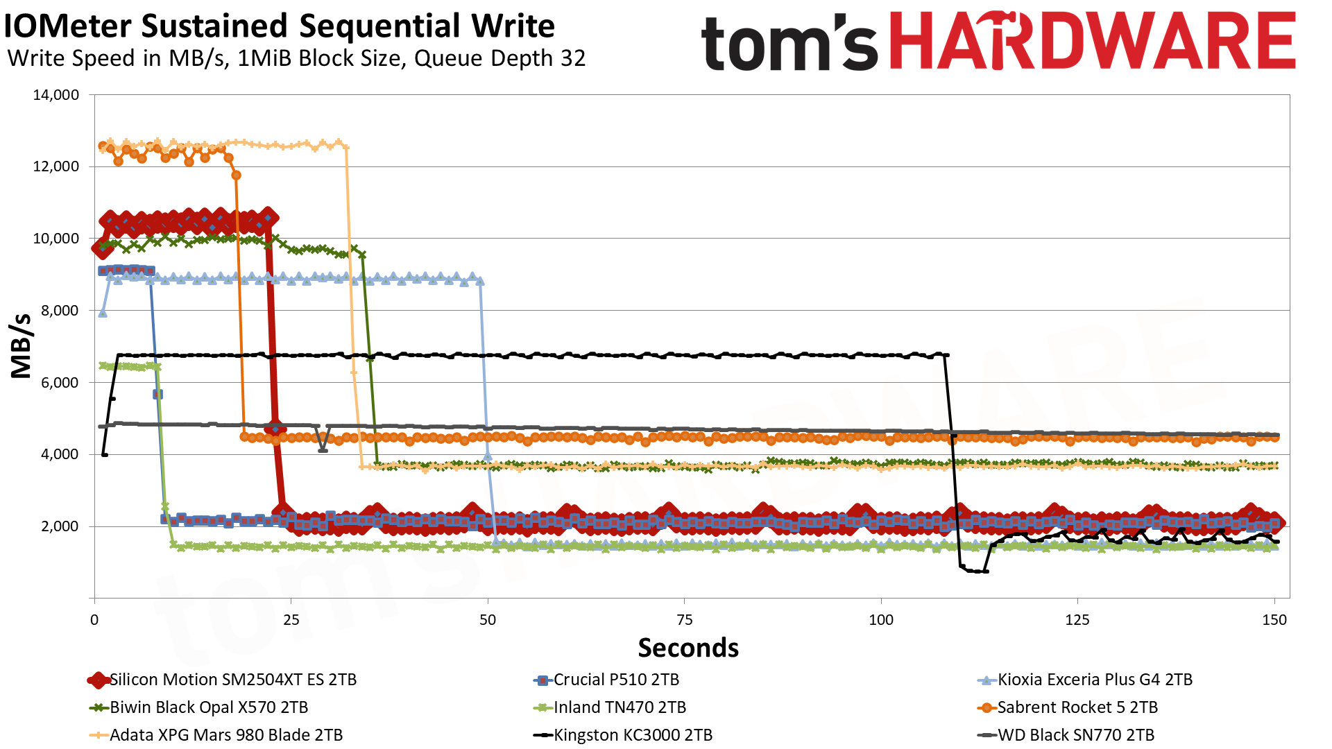 SMI SM2504XT ES 2TB SSD