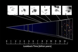 ALMA imaged the Hubble Ultra Deep Field to trace the prevalence of star-forming gas around galaxies of different ages, creating a map of the universe's star-forming potential over time.