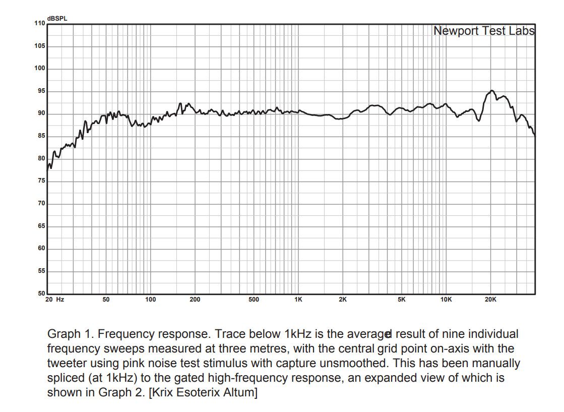 Krix Esoterix Altum graph