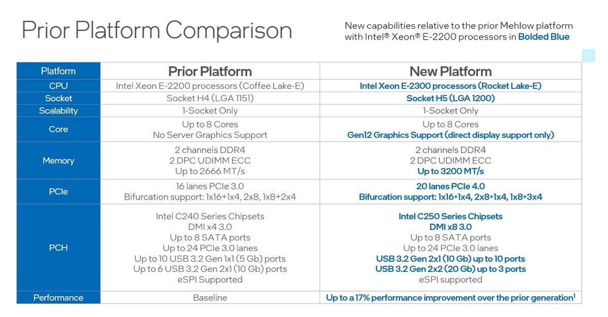 Intel-provided press material on the Xeon E-2300 family.